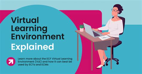 virtual learning theory.